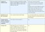 write top amazon listing SEO product descriptions
